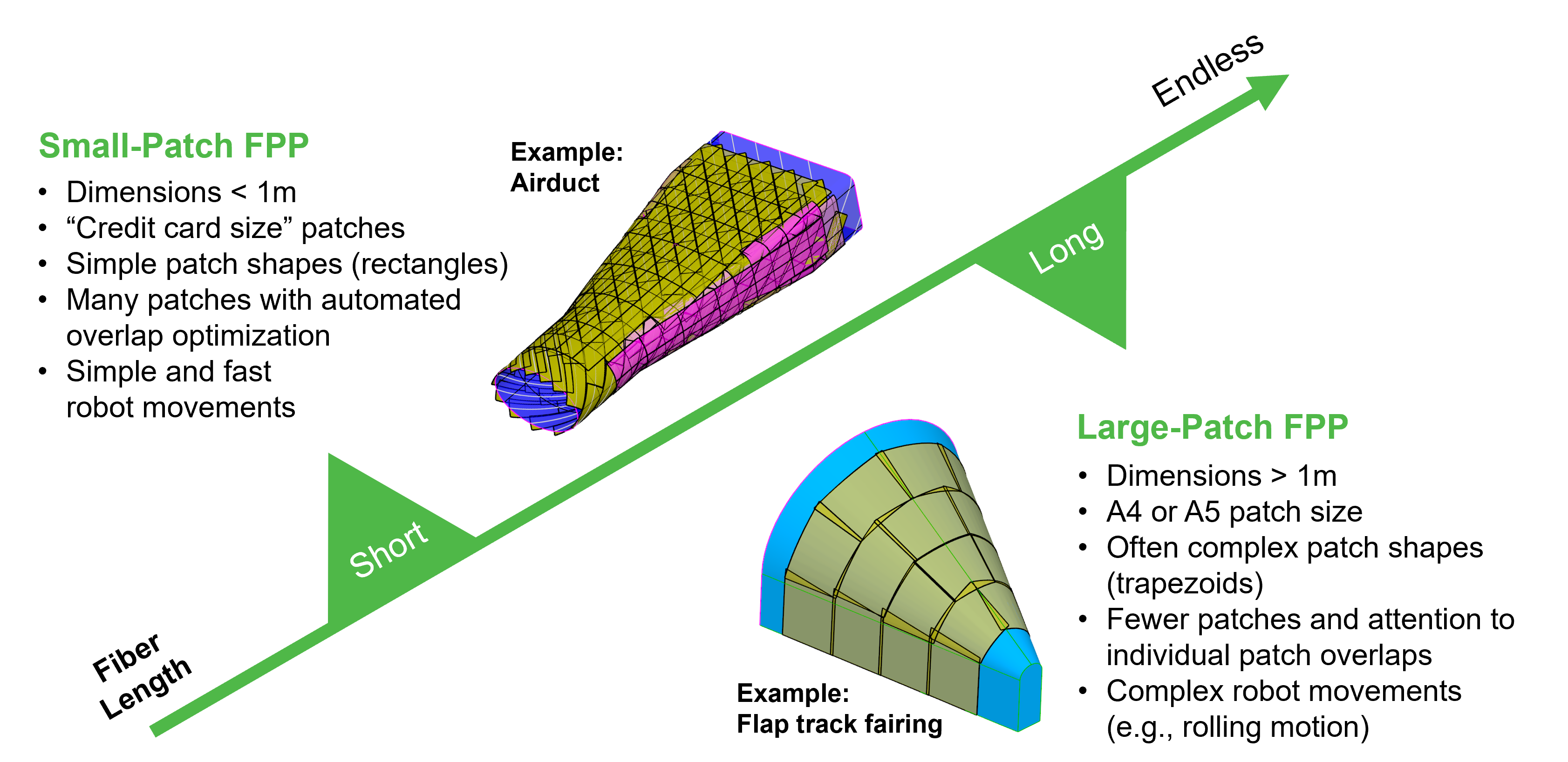 Figure: Small-Patch FPP vs Large-Patch FPP